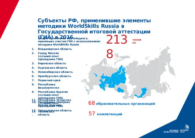 Су б ъект ы  Р Ф ,  применивши е  э ле менты м ето дик и  W orldSkill s  Russi a  в  Г о с у дарст в енной и т о г о в о й  атт е стаци и  (ГИА) в 2016 2138 Обще е  к о лич е ст в о  о б учающи х ся ,  принявши х  участие ГИ А  с  исп о ль з о в ани е м  м ето дик и  W orldSkill s  Russia че л о в ек Владимирска я  о б ласть Г ор о д  М о ск в а ( л учши й  опы т  про в едени я  ГИА) Киро в ска я  о б ласть К у рганска я  о б ласть Но во сибирска я  о б ласть Орен бу р г ска я  о б ласть Пе рм ски й  край Р е спу б лик а  Баш к о рто стан Р е спу б лик а  Бур ятия ( л учши й  опы т  про в едени я  ГИА) Р е спу б лик а  Се в ерна я  Ос е тия (Алания) Р е спу б лик а  Т атарста н ( л учши й  опы т  про в едени я  ГИА) С в е р д л о в ска я  о б ласть 68 образовательных организаций 13. Тю менска я  о б ласть 57  компетенций  