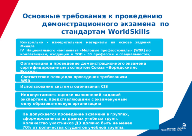 Основны е  требовани я  к  проведени ю д емонстрационного экзамен а п о  стандарта м  W orldSkills Контрольно - измерительны е  материал ы на основе заданий Финала IV Национального чемпионата «Молодые профессионалы» (WSR) по компетенциям, входящим в ТОП - 50 профессий и специальностей, включая все модули Организаци я  и  проведени е  демонстрационного экзамен а  сертифицированны м  экспертом Союза «Ворлдскиллс Россия» Соответствие площадок проведения требованиям WSR Использовани е  систем ы  оценивани я  CIS Недопустимость оценки выполнений заданий экспертами, представляющими с экзаменуемым одну образовательную организацию Не допускается проведение экзамена в группах, сформированных из разных учебных групп. Количество участников ДЭ должно быть не менее 70% от количества студентов учебной группы.   