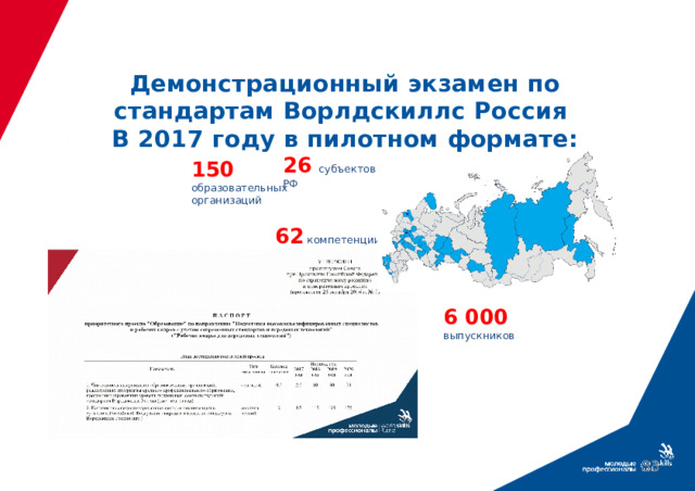 Демонстрационный экзамен по стандартам Ворлдскиллс Россия В 2017 году в пилотном формате: 26 субъектов РФ 150  образовательных организаций 62 компетенции 6 000 выпускников  