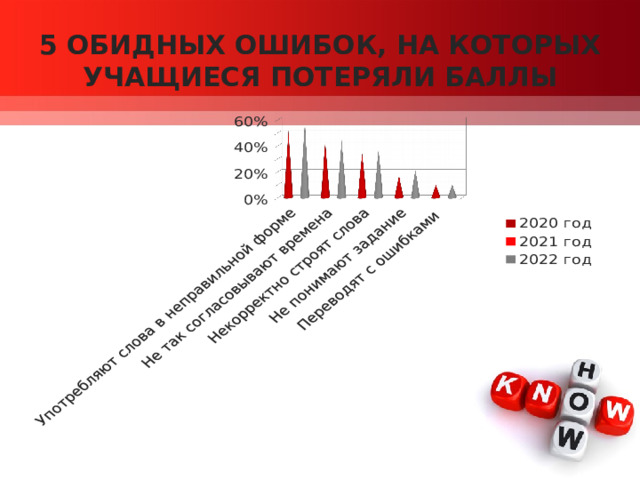 5 ОБИДНЫХ ОШИБОК, НА КОТОРЫХ УЧАЩИЕСЯ ПОТЕРЯЛИ БАЛЛЫ 