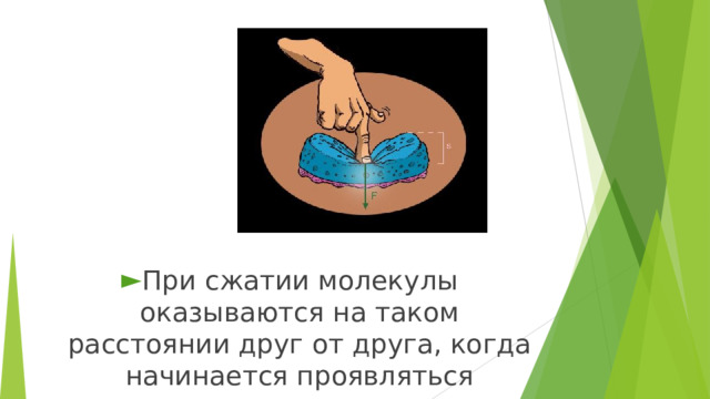 При сжатии молекулы оказываются на таком расстоянии друг от друга, когда начинается проявляться отталкивание. 