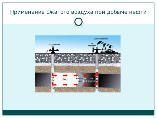 Применение воздуха. Закачка воздуха в пласт. Применение сжатого воздуха. Закачка воздуха в пласт схема. Применение сжатого воздуха при добыче нефти.