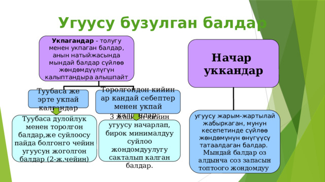 Угуусу бузулган балдар Укпагандар - толугу менен укпаган балдар, анын натыйжасында мындай балдар сүйлөө жөндөмдүүлүгүн калыптандыра алышпайт Начар уккандар Туубаса же эрте укпай калгандар Торолгондон кийин ар кандай себептер менен укпай калгандар угуусу жарым-жартылай жабыркаган, мунун кесепетинде сүйлөө жөндөмүнүн өнүгүүсү татаалдаган балдар. Мындай балдар оз алдынча соз запасын топтоого жондомдуу Туубаса дулойлук менен торолгон балдар,же суйлоосу пайда болгонго чейин угуусун жоголгон балдар (2-ж.чейин) 3 жаштан кийин угуусу начарлап, бирок минималдуу суйлоо жондомдуулугу сакталып калган балдар. 