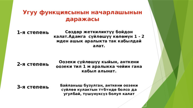 Угуу функциясынын начарлашынын даражасы 1-я степень  Сөздөр жеткиликтүү бойдон калат.Адамга сүйлөшүү көлөмүн 1 - 2 мден ашык аралыкта так кабылдай алат.       2-я степень 3-я степень Оозеки сүйлөшүү кыйын, анткени оозеки тил 1 м аралыкка чейин гана кабыл алынат. Байланыш бузулган, анткени оозеки сүйлөө кулактын тʏбʏндɵ болсо да угулбай, түшүнүксүз болуп калат  
