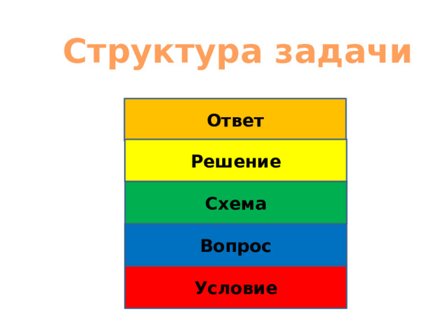 C структура задачи