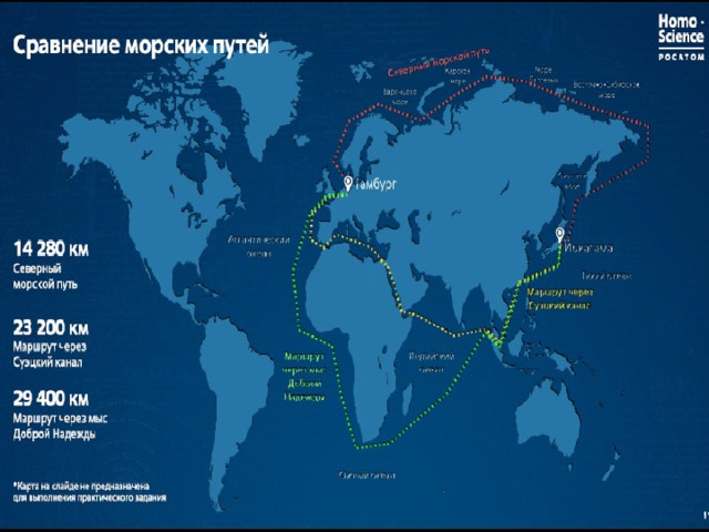 Северный морской путь презентация росатом