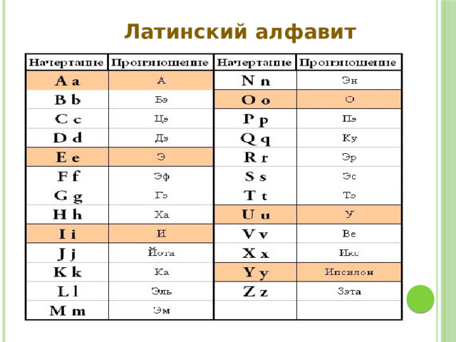 Латинский в таблицах и схемах