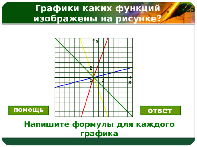 Напишите формулу функции изображенной на рисунке