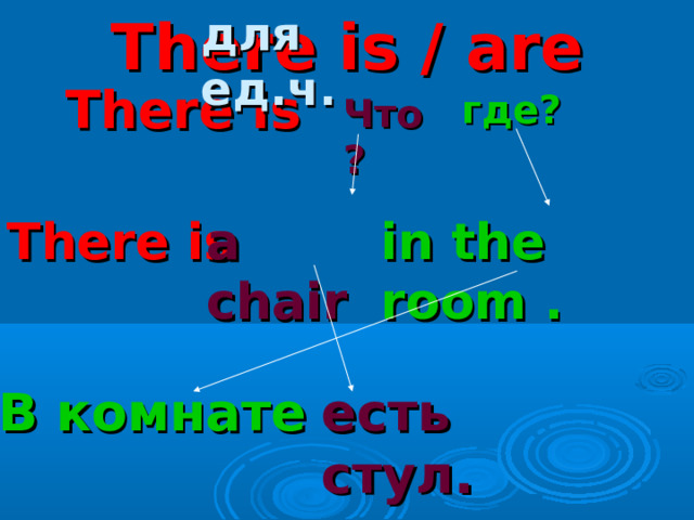 Где бе. Конструкция there is there are.