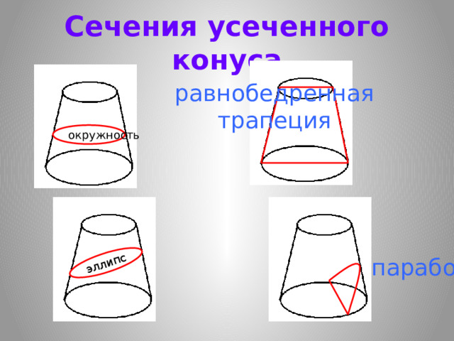 эллипс Сечения усеченного конуса равнобедренная трапеция окружность парабола 