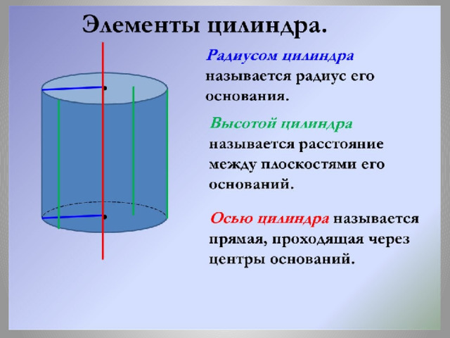 Площадь боковой стороны цилиндра