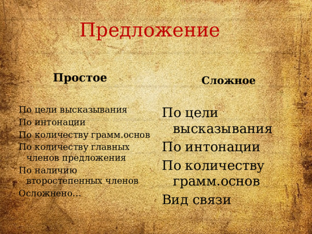 Предложение Сложное  Простое  По цели высказывания По цели высказывания По интонации По интонации По количеству грамм.основ По количеству грамм.основ По количеству главных членов предложения Вид связи По наличию второстепенных членов Осложнено… 