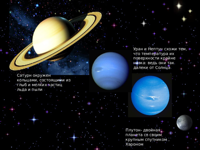 Уран и Нептун схожи тем, что температура их поверхности крайне низка: ведь они так далеки от Солнца Сатурн окружен кольцами, состоящими из глыб и мелких частиц льда и пыли Плутон- двойная планета со своим крупным спутником , Хароном 