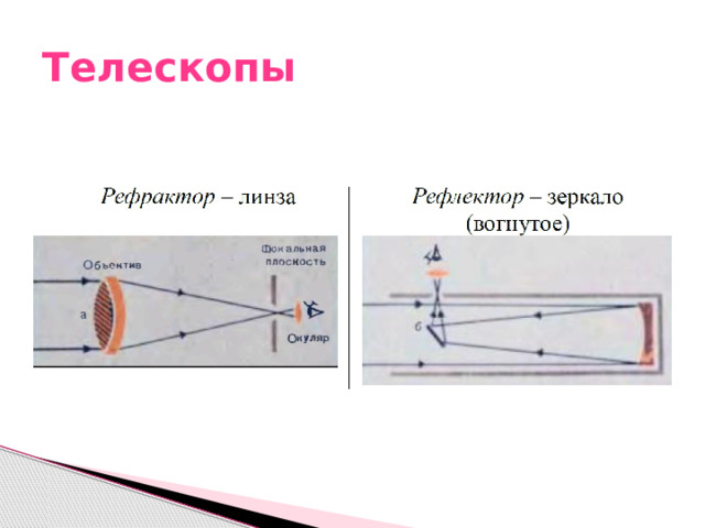 Телескопы 