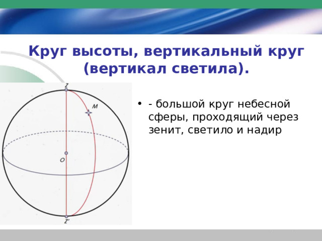 Сфера проходит