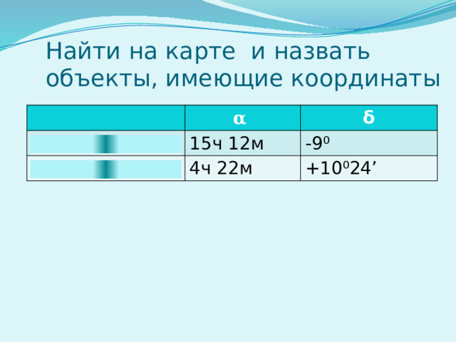 Найти на карте и назвать объекты, имеющие координаты α β Весов δ 15ч 12м δ Персея 4ч 22м -9 ⁰ +10 ⁰24’ 