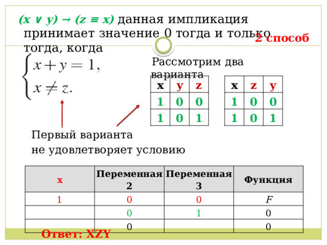   (x ∨ y) → (z ≡ x) данная импликация принимает значение 0 тогда и только тогда, когда  2 способ  Рассмотрим два варианта x x z y 1 1 z 1 0 y 1 0 0 0 0 0 1 1 Первый варианта не удовлетворяет условию x 1 Переменная 2 Переменная 3 0 Функция 0 0 F 0 1 0 0 Ответ: XZY 