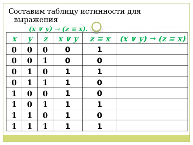 Составим таблицу истинности для выражения  (x ∨ y) → (z ≡ x). x 0 y 0 z 0 x ∨ y 0 0 0 1 0 z ≡ x 1 0 1 0 1 0 1 (x ∨ y) → (z ≡ x) 0 1 0 1 1 1 0 0 1 1 1 1 1 0 1 1 0 0 1 1 1 1 0 1 1 