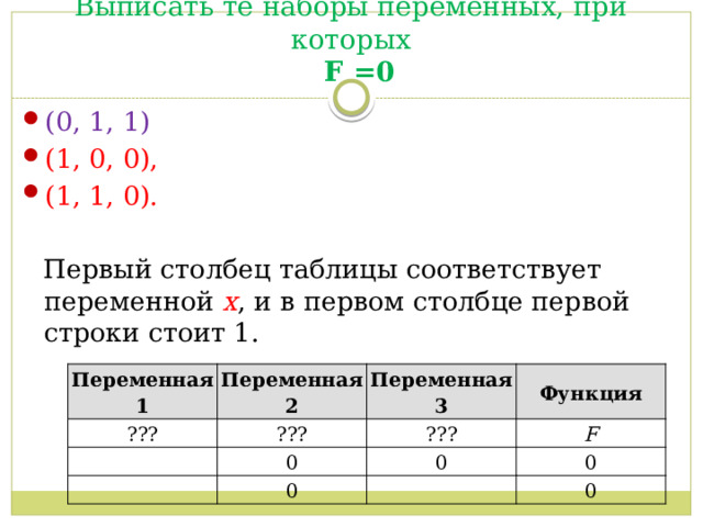 Выписать те наборы переменных, при которых   F =0 (0, 1, 1) (1, 0, 0), (1, 1, 0). Первый столбец таблицы соответствует переменной  x , и в первом столбце первой строки стоит 1. Переменная 1 ??? Переменная 2 Переменная 3 ??? Функция ??? 0 F 0 0 0 0 