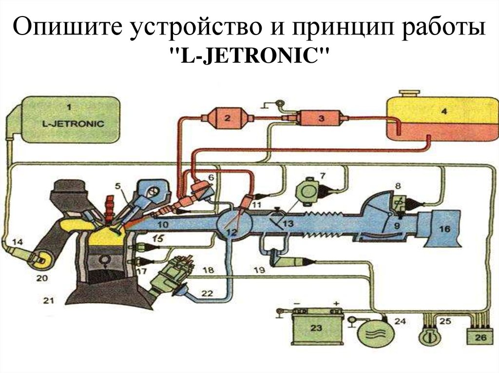 Как работает инжекторный двигатель схема