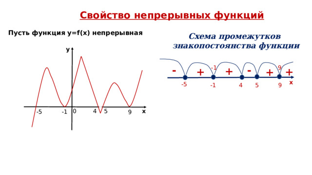 Непрерывная функция времени. Промежутки. Функция y f x является монотонной в некотором промежутке если.