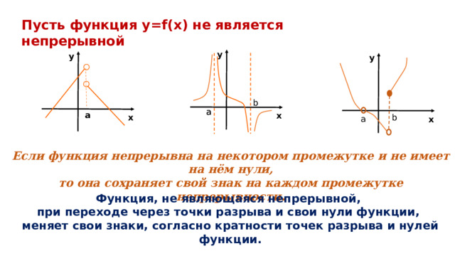 Пусть функция y=f(x) не является непрерывной у у у b а а a х b х а х Если функция непрерывна на некотором промежутке и не имеет на нём нули,  то она сохраняет свой знак на каждом промежутке непрерывности . Функция, не являющаяся непрерывной, при переходе через точки разрыва и свои нули функции, меняет свои знаки, согласно кратности точек разрыва и нулей функции. 
