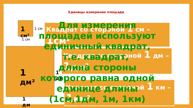 Единицы измерения площади   Для измерения площадей используют единичный квадрат, т.е. квадрат, длина стороны которого равна одной единице длины (1см,1дм, 1м, 1км) Квадрат со стороной 1 см – 1 см² 1 см² 1 см 1 см Квадрат со стороной 1 дм – 1 дм² 1 дм² 1 дм Квадрат со стороной 1 км – 1 км² 1 дм 