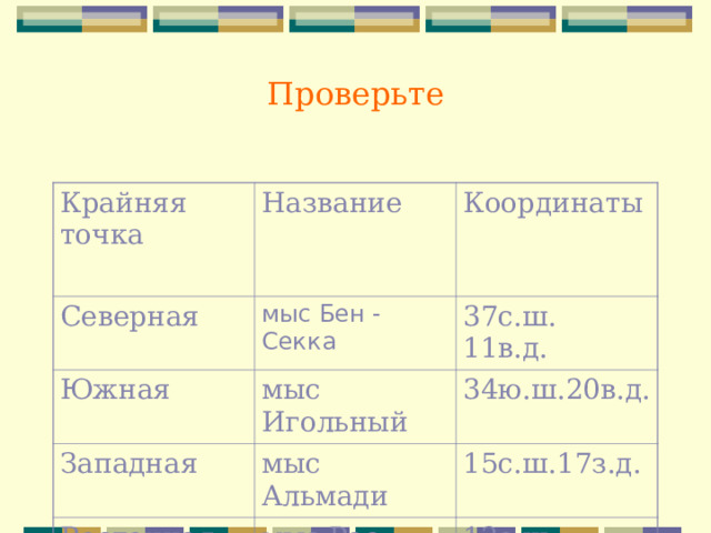 Долгота крайне восточной точки