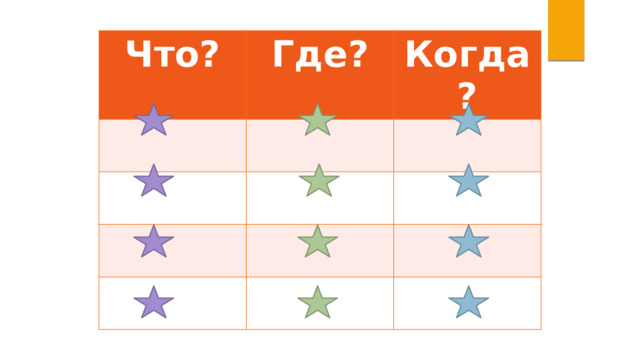 Что? Где? Когда? 