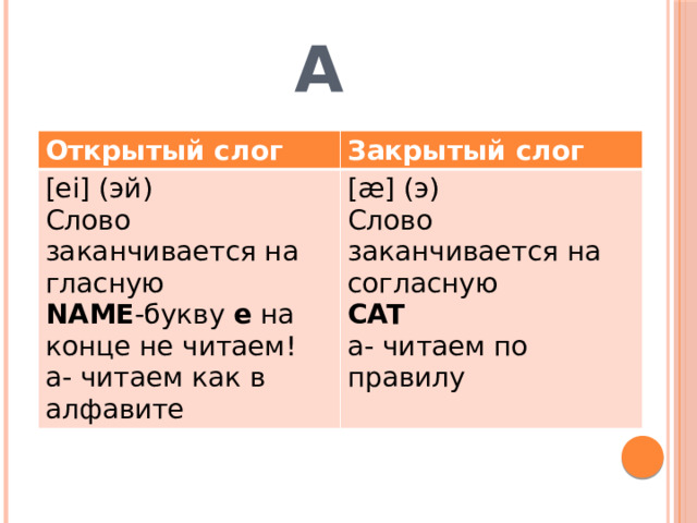 Л эй слово. Закрытые слоги в английском языке.