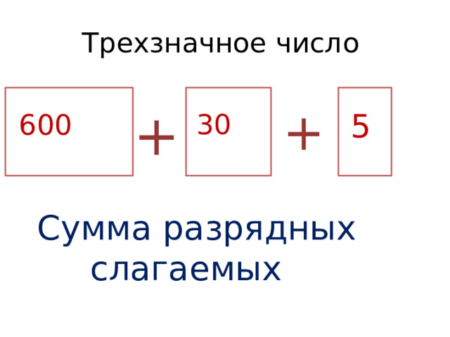 94 сумма разрядных слагаемых