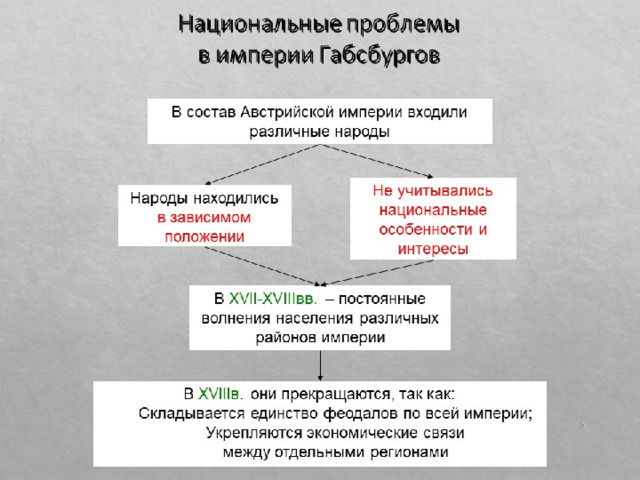 Национальный состав Австрии в 18 веке. Австрийская монархия Габсбургов в 18 веке презентация 8 класс.