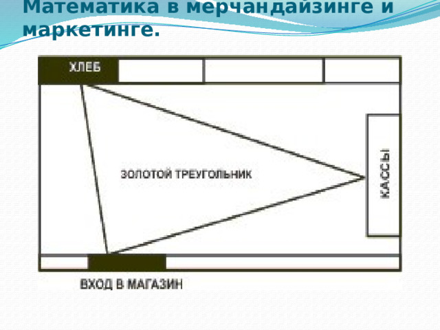   Математика в мерчандайзинге и маркетинге. 