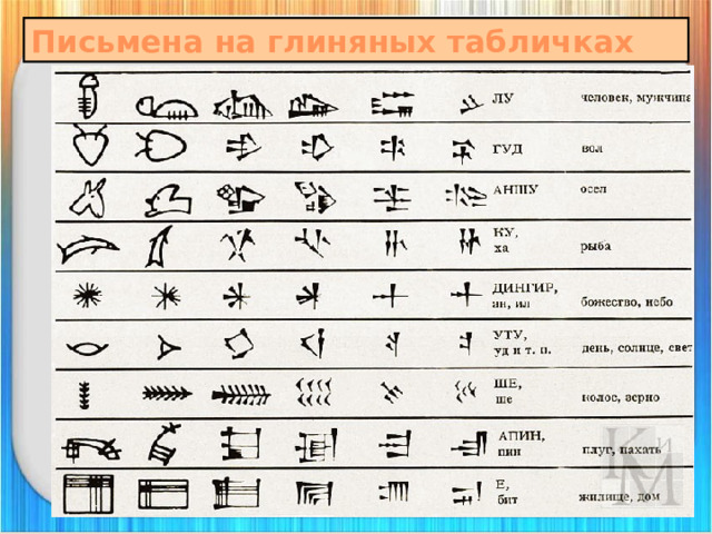 Письмена на глиняных табличках 