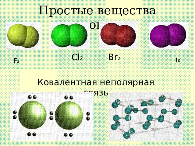 Простые вещества галогены   С l 2 Br 2 Ковалентная неполярная связь F 2 I 2 