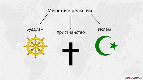 Мировые религии рф