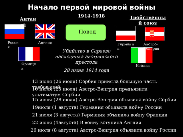 Первая Мировая Война