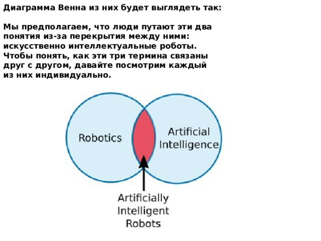 Диаграмма Венна из них будет выглядеть так:  Мы предполагаем, что люди путают эти два понятия из-за перекрытия между ними: искусственно интеллектуальные роботы. Чтобы понять, как эти три термина связаны друг с другом, давайте посмотрим каждый из них индивидуально. 