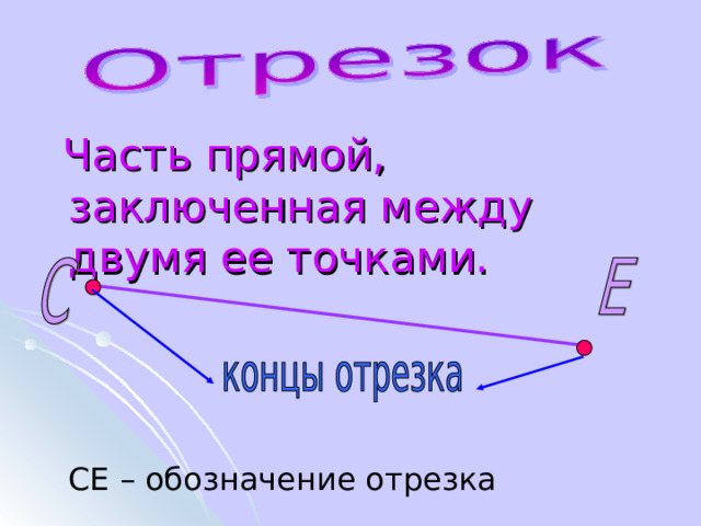  Часть прямой, заключенная между двумя ее точками. СЕ – обозначение отрезка 