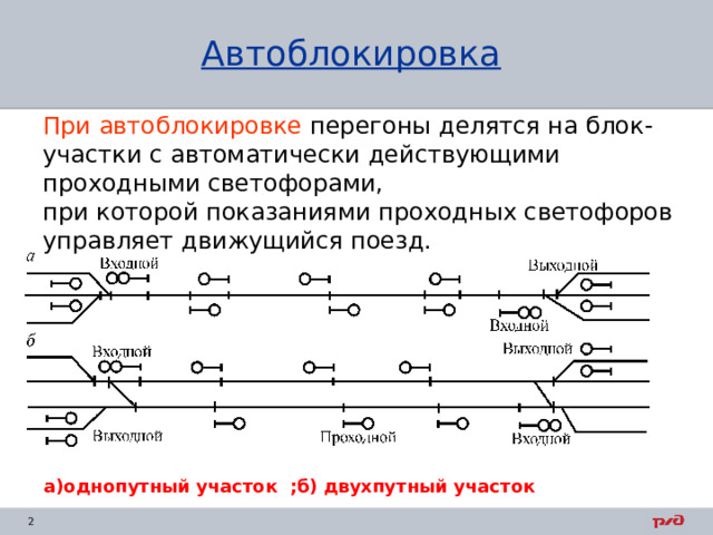 Автоблокировка При автоблокировке перегоны делятся на блок-участки с автоматически действующими проходными светофорами,  при которой показаниями проходных светофоров управляет движущийся поезд. а)однопутный участок ;б) двухпутный участок 