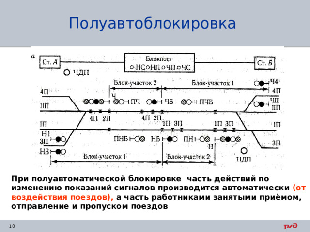 Как должны выполняться сигналы работниками железнодорожного транспорта