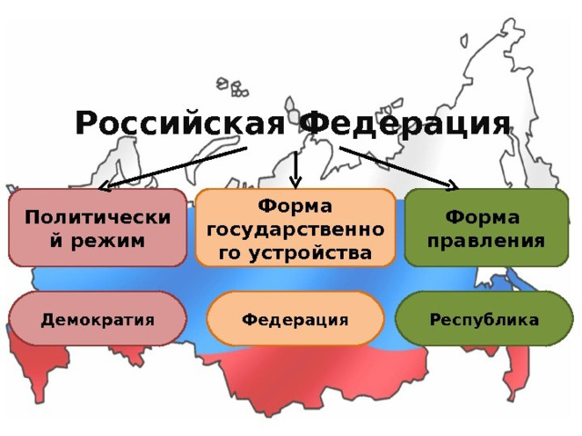 Форма правления в россии схема