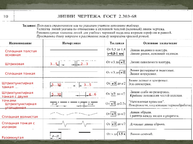 Штрихпунктирная линия