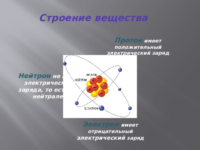 Суммарный заряд электронов в нейтральном. Электрон.