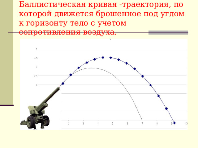 Тела брошенного под углом 45