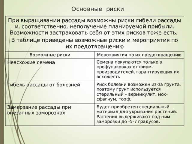 Основные риски При выращивании рассады возможны риски гибели рассады и, соответственно, неполучение планируемой прибыли. Возможности застраховать себя от этих рисков тоже есть. В таблице приведены возможные риски и мероприятия по их предотвращению Возможные риски Мероприятия по их предотвращению Невсхожие семена Семена покупаются только в профупаковках от фирм-производителей, гарантирующих их всхожесть Гибель рассады от болезней Риск болезни возможен из-за грунта, поэтому грунт используется стерильный – вермикулит, мох-сфагнум, торф. Замерзание рассады при внезапных заморозках Будет приобретен специальный материал для укрывания растений. Растения выдерживают под ним заморозки до -5-7 градусов. 