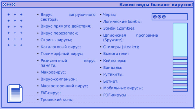 Какие виды бывают вирусов? Вирус загрузочного сектора; Вирус прямого действия; Вирус перезаписи; Скрипт-вирусы; Каталоговый вирус; Полиморфный вирус; Резидентный вирус памяти; Макровирус; Вирус-компаньон; Многосторонний вирус; FAT-вирус; Троянский конь; Червь; Логические бомбы; Зомби (Zombie); Шпионская программа (Spyware); Стилеры (stealer); Вымогатели; Кейлогеры; Вандалы; Рутикиты; Ботнет; Мобильные вирусы; PDF-вирусы 