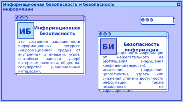 Информационная безопасность и безопасность информации ИБ Информационная безопасность это состояние защищенности информационных ресурсов (информационной среды) от внутренних и внешних угроз, способных нанести ущерб интересам личности, общества, государства (национальным интересам). БИ Безопасность информации это защищенность информации от нежелательного ее разглашения (нарушения конфиденциальности), искажения (нарушения целостности), утраты или снижения степени доступности информации, а также незаконного ее тиражирования. 