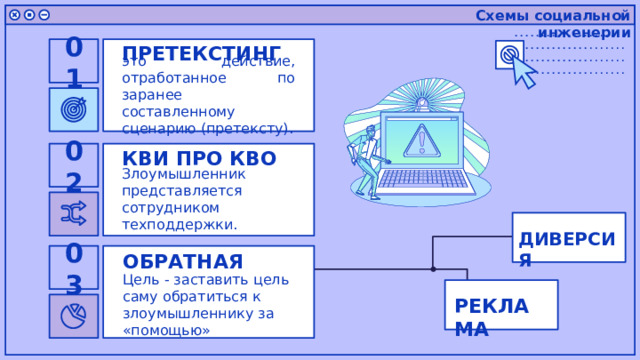 Схемы социальной инженерии   ПРЕТЕКСТИНГ 01 это действие, отработанное по заранее составленному сценарию (претексту). КВИ ПРО КВО 02 Злоумышленник представляется сотрудником техподдержки. ДИВЕРСИЯ ОБРАТНАЯ 03 Цель - заставить цель саму обратиться к злоумышленнику за «помощью» РЕКЛАМА 