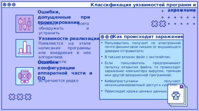 Классификация уязвимостей программ и заражение Ошибки, допущенные при проектировании Сложнее всего обнаружить и устранить Как происходит заражение Уязвимости реализации Пользователь получает по электронной почте фишинговое письмо от внушающего доверие отправителя; В письмо вложен файл c эксплойтом; Если пользователь предпринимает попытку открытия файла, то происходит заражение компьютера вирусом, трояном или другой вредоносной программой; Киберпреступники получают несанкционированный доступ к системе; Происходит кража ценных данных; Появляются на этапе написания программы или внедрения в нее алгоритмов безопасности Ошибки конфигурации аппаратной части и ПО Встречаются редко 